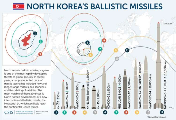 Que Pasaria Si Rusia Lanza Una Bomba Nuclear