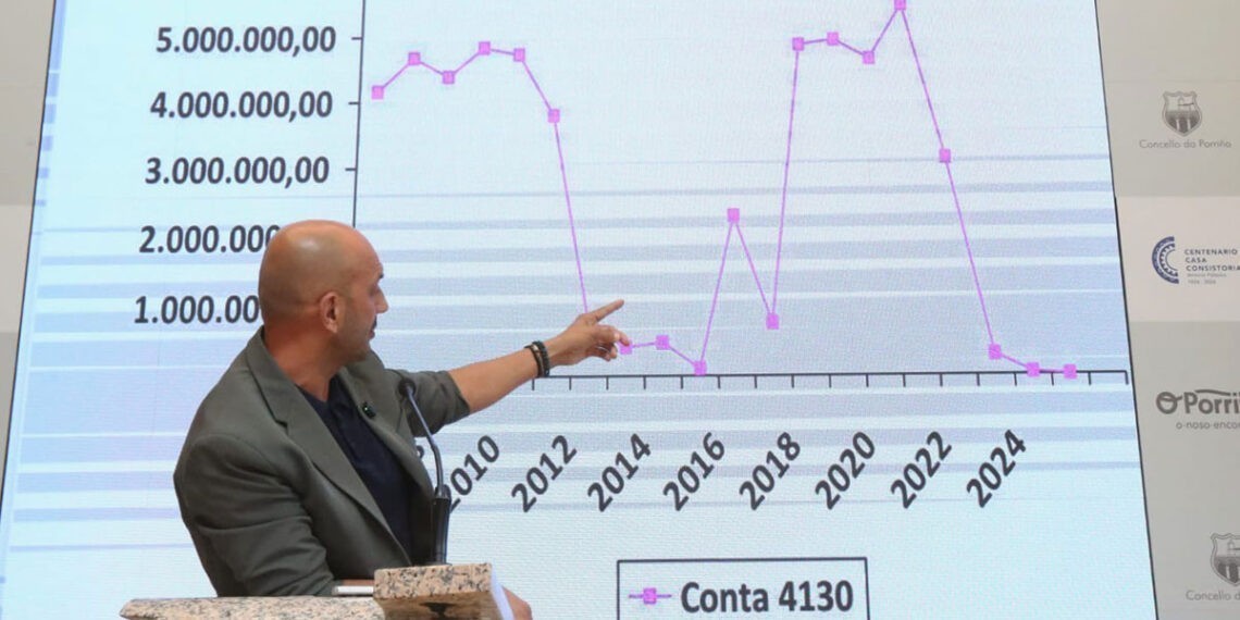 O Porriño pone fin a las facturas irregulares y se ahorra 2 millones en cargos sin justificar
