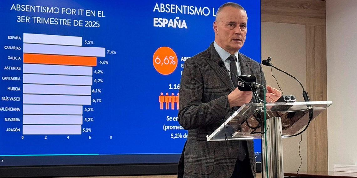 Empresarios de Pontevedra alertan del "creciente absentismo injustificado": "Suele pasar los lunes"