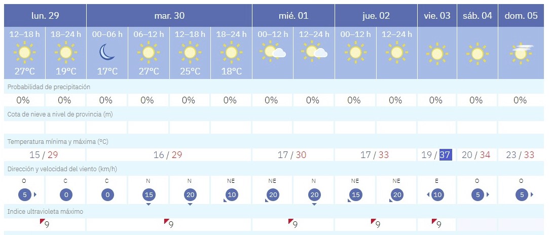 Previsión de Aemet