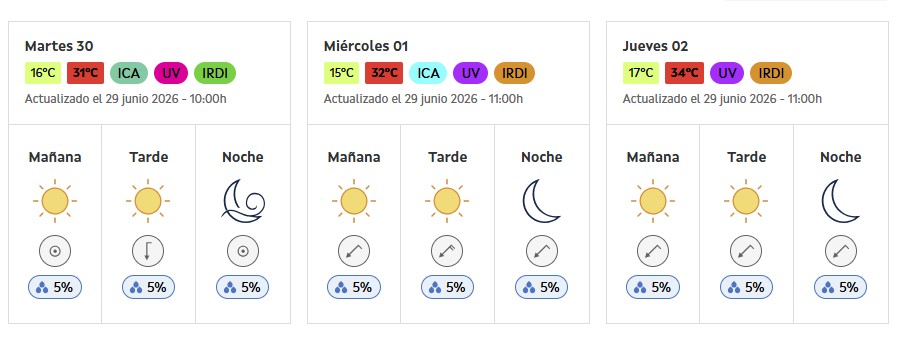 Previsión de MeteoGalicia