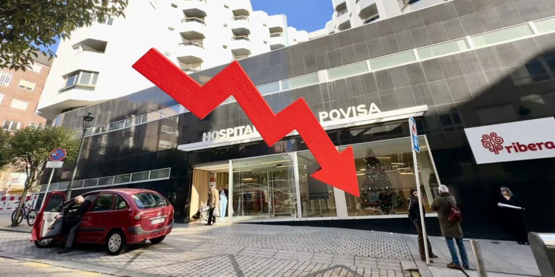 Povisa se hunde en Vigo, confirmada la huida masiva de pacientes hacia la sanidad pública